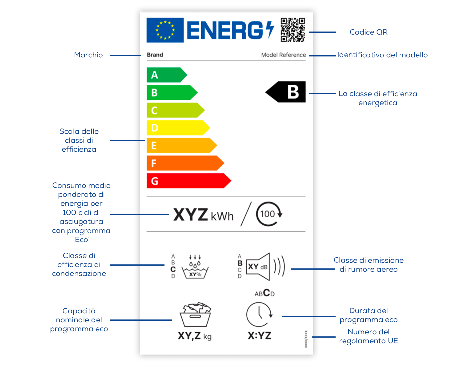 Classi energetiche